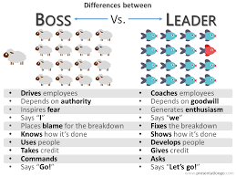 differences boss leader for powerpoint presentationgo