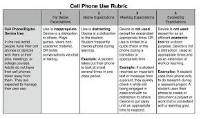 Dan Koch On Google Classroom Rubrics No Cell Phone Sign