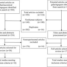 Mean Breast Milk Production Results In Select Randomized