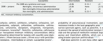 Image result for Penicillin Resistant Pneumococcus