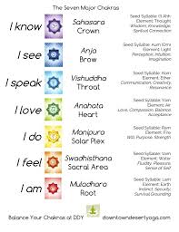 Posts About Chakras On Hollyrae Eduyogi Yoga Journal Chakra Yoga Chakra