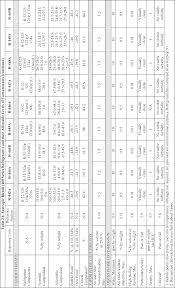 Federal Register Protection Of Stratospheric Ozone