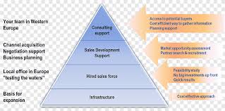 What is a business development plan. Business Development Business Plan Berater Fur Wirtschaftliche Entwicklung Fuhrungskrafteentwicklung Winkel Marke Png Pngegg