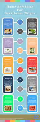 Make a paste of equal parts baking soda and water. How To Lighten Your Dark Inner Thighs 17 Home Remedies