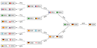 Data Scientists Built A Random Forest Model To Predict The