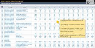 Kpi dashboard excel templates are the graphical representations to track the key data points for kpi dashboard templates are available in tabular, pie chart and graph formats for better supply chain dashboard template helps for the effective management of the flow of goods and services. Supply Chain And Logistics Kpi Dashboard Excel Kpi Report Dynamic Reporting Dashboard Performance Tracking Stock Warehouse Metrics Kpi Dashboard Kpi Dashboard Excel Interactive Charts