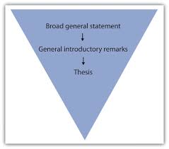 Image result for introduction conclusion