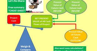 Npv Net Present Value In 60 Seconds Go Ahead And Repin Accounting Basics Business Valuation Investing