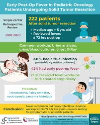 Image result for Postoperative Fever
