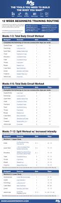 12 Week Beginners Training Routine Workouts