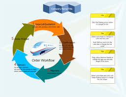 order workflow free order workflow templates