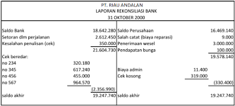 Kumpulan soal perbankan dan jawabannya. Contoh Soal Akuntansi Perbankan Kliring Dan Jawabannya Peranti Guru