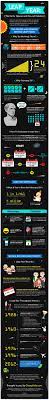 Infographic 4 Million People Were Born On Leap Day Leap Year Leap Year Facts Leap Year Birthday