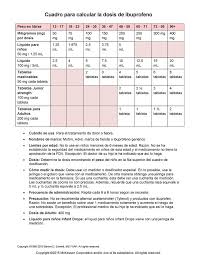 Typical Dosage Information For Acetaminophen And Ibuprofen