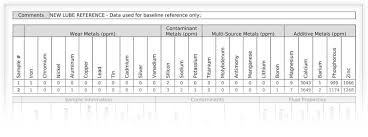 Oil Analysis Sample Report Oil Analyzers Inc