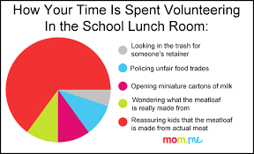 how you really spend your time volunteering at your kids