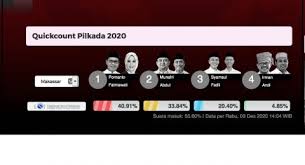 #kpumakassar #irmanyasinlimpo #badanpengawaspemilu #bawaslusulsel #pilkada2020. Muzq9dbftefslm