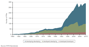 Trade And Globalization Our World In Data