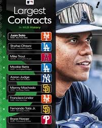Juan Soto doesn't just have the largest contract in MLB history, but the  largest contract in sports history 🤯