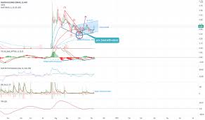 Red ideas holdings berhad | 71 followers on linkedin. Page 2 Ideas And Forecasts On Bioalpha Holdings Berhad Myx Biohldg Tradingview