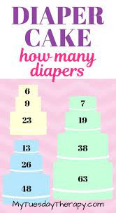 Make your own unique diaper cake: Adorable Diaper Cake Ideas How To Make A Diaper Cake