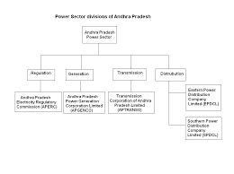 Power Sector Of Andhra Pradesh Wikipedia