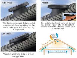 Solar Panels For Sale Buy Solar Panels Online Roof Fan Solar Roof Buy Solar Panels