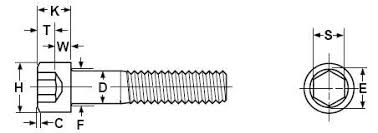 practical maintenance blog archive socket head cap screws