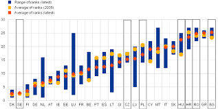 Convergence Report