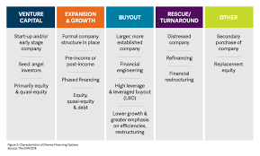 Developing A Private Equity Fund Foundation And Structure The Giin