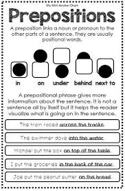 Parts Of Speech Mini Anchor Charts English Grammar