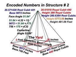 Differs as 441 to 440 to a Royal cubit | WordReference Forums