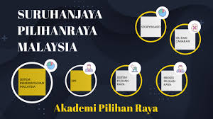 Menurut reezal, negara asia lain sudah membenarkan rakyat yang berumur 18 tahun mengundi dan layak untuk menjadi calon pilihan raya. Spr By Nabil Rahimi On Prezi Next
