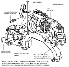 32 valve north star engine diagram. Engine Coolant Hot Idle Engine Cadillac Owners Forum