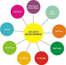 Image Result For Environments For Holistic Child Development