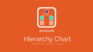 Hierarchy Chart By Akvelon