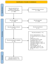 Vaccines | Free Full-Text | The Association of Health Literacy with  Intention to Vaccinate and Vaccination Status: A Systematic Review