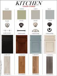 Collection by jean molesworth kee • last updated 7 weeks ago. Kitchen Design Stellar Interior Design