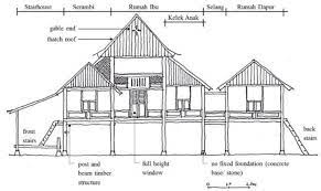 Figure 43 shows the airflow malay houses, for instance, can best describe the concept of a naturally ventilated house. Challenges In The Conservation Of The Negeri Sembilan Traditional Malay House Nstmh And Establishment Of A Conservation Principles Framework Semantic Scholar