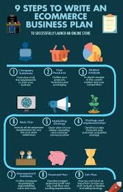 Marketing Your Online Store Increase Online Sales Ecommerce Marketing Business Planning Marketing Courses