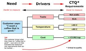 Ctq Tree Example And Explanation Latest Quality