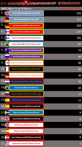 Renault sport formula one team. F 1 Drivers Championship Standings After Singapore Graphic By Dppi For Some Guy The F 1 Zone Brazilian Grand Prix Valtteri Bottas Austrian Grand Prix