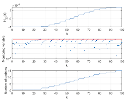Sensors Free Full Text Extended Kalman Filter With Reduced Computational Demands For Systems With Non Linear Measurement Models Html