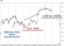 Options Signal Qqq 11 1 2018