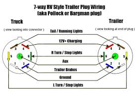 Four pin relay basics and working animation. 7 Pin To 4 Pin Trailer Adapter Wiring Diagram