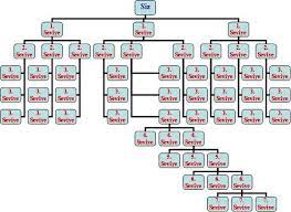 Ingilizce Soy Agaci Google Da Ara Agac Fotografcilik Ailem