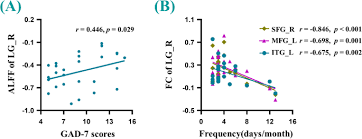 Comments and help with form a secp pdf. Functional Connectivity Of The Visual Cortex Differentiates Anxiety Comorbidity From Episodic Migraineurs Without Aura The Journal Of Headache And Pain Full Text