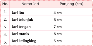 Kunci Jawaban Halaman 108 109 110 111 112 113 Tema 5 Kelas 2 Belajar Buku Buku Pelajaran