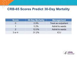 See how much your amount is crb (cribnb) now in score (scorecoin). Community Acquired Pneumonia Clinical Decision Support Training Primary Care Setting Agency For Healthcare Research And Quality