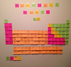 Make The Periodic Table Out Of Sticky Notes Sticky Notes Periodic Table Science Chemistry